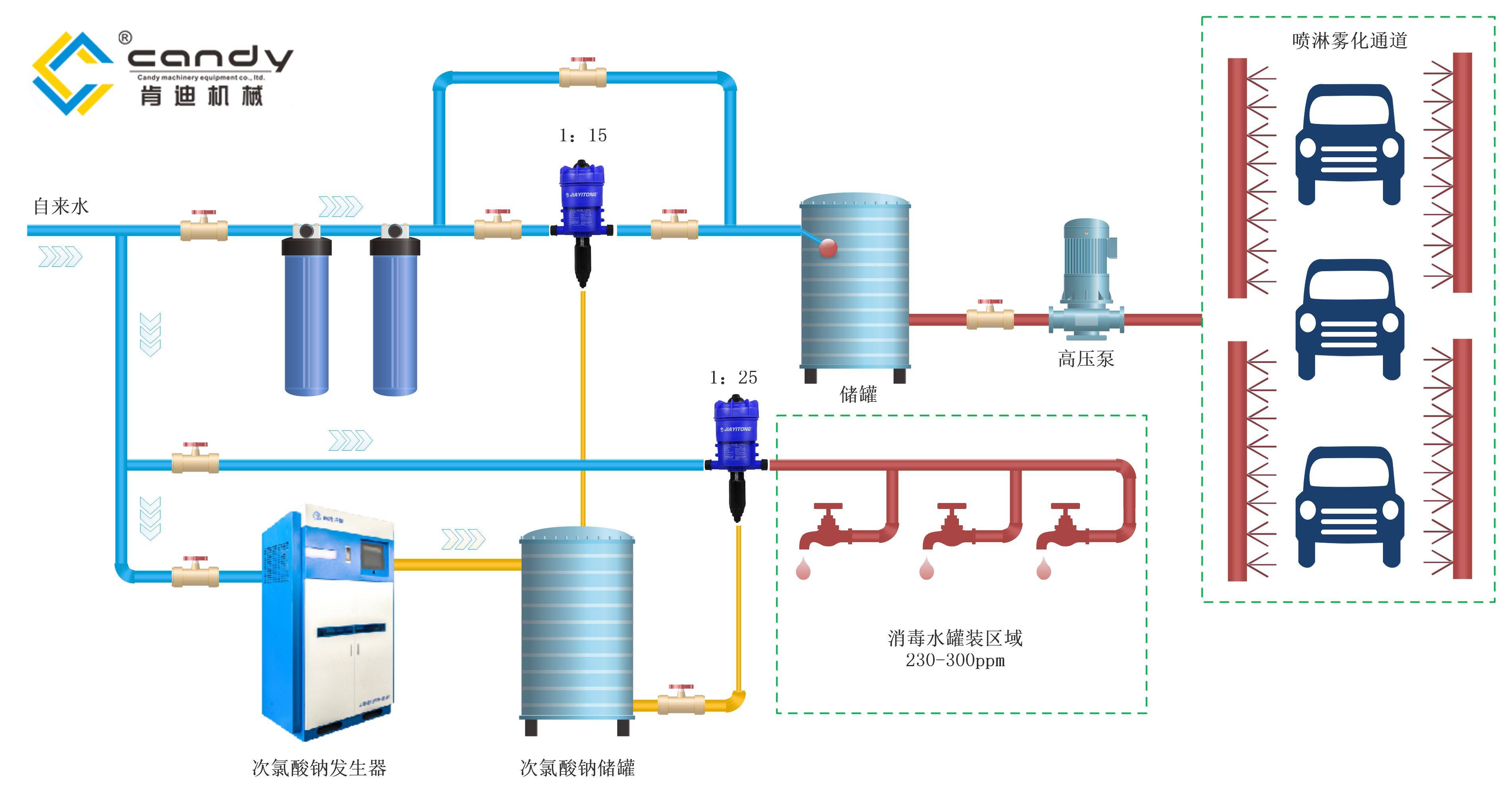 高效污水處理設(shè)備 次氯酸鈉技術(shù)解決5000頭養(yǎng)豬場(chǎng)廢水微生物污染難題